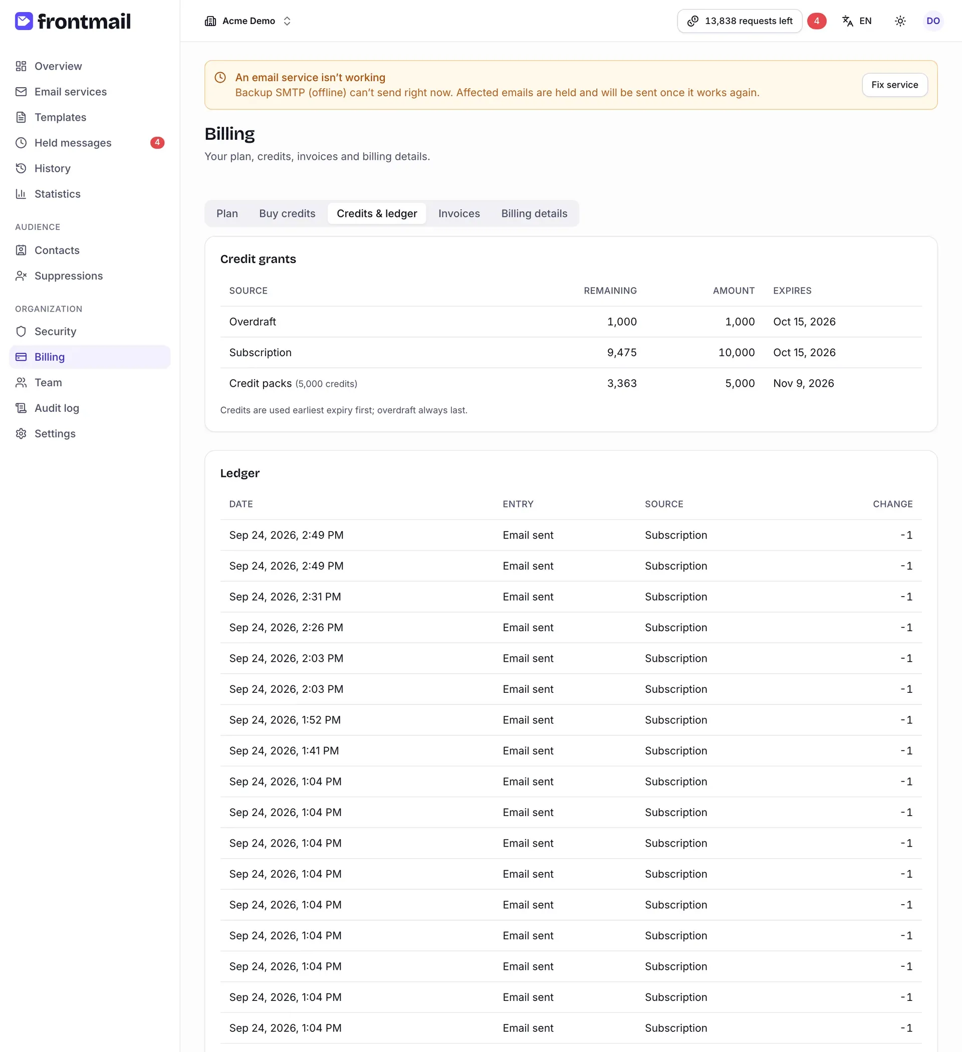 The Credits & ledger tab with the credit grants table and the ledger of credit movements