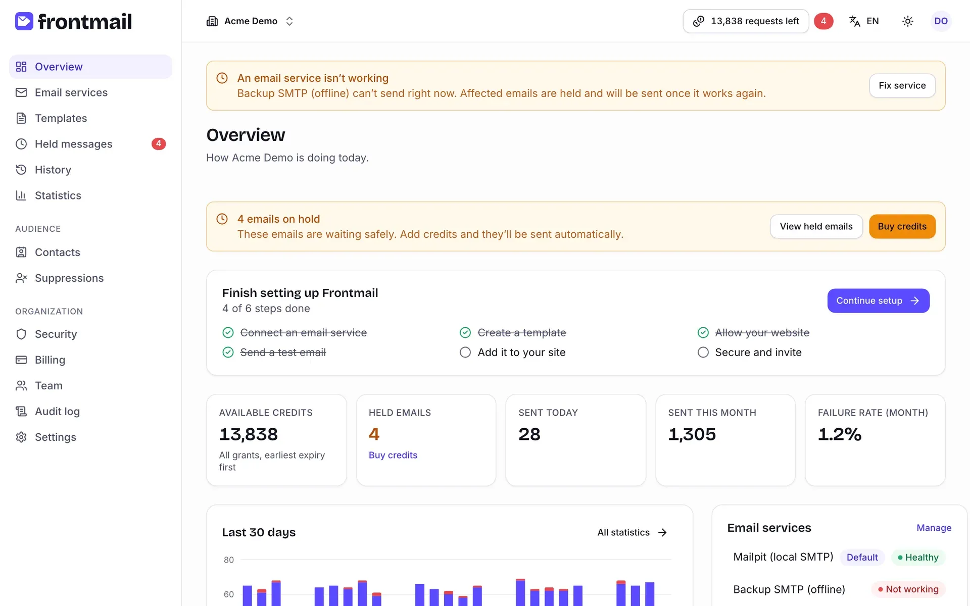 The Overview page with the sidebar on the left, the top bar with the credits indicator, a service warning banner, the setup card and the key numbers